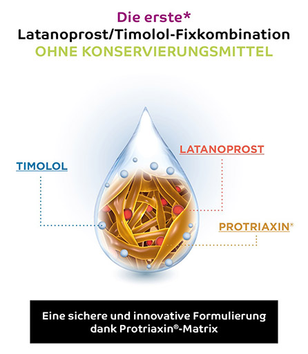 Fixaprost, die erste Latanoprost Timolol Fixkombination, Thea Schweiz Schaffhausen